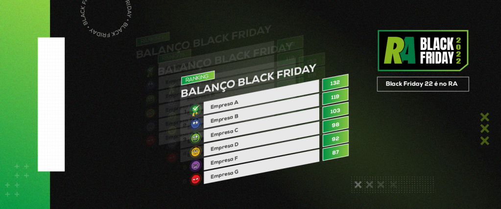 balanço da black friday 2022