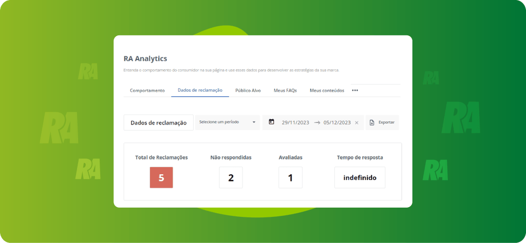 RA Analytics - Dados de Reclamação