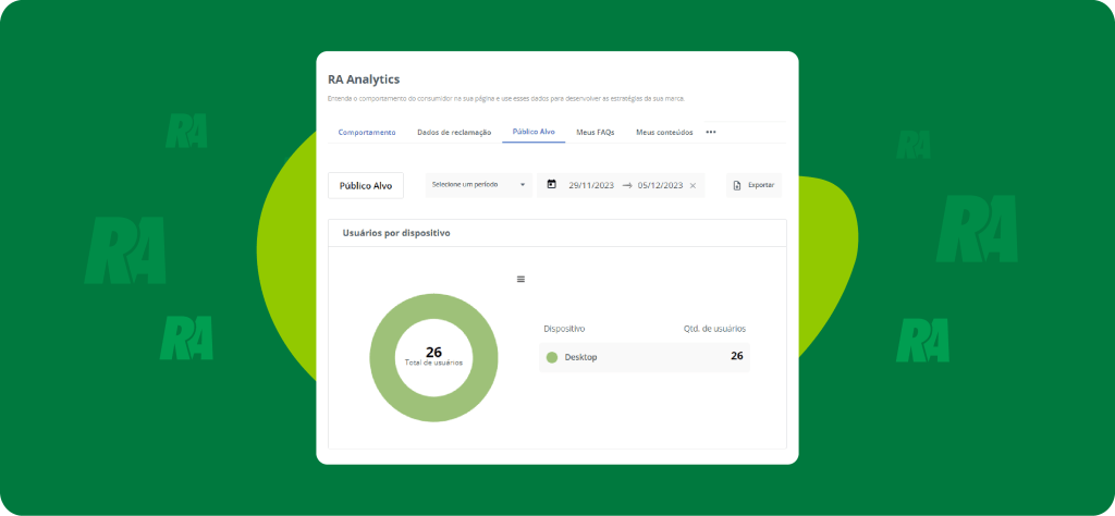 RA Analytics - Público Alvo