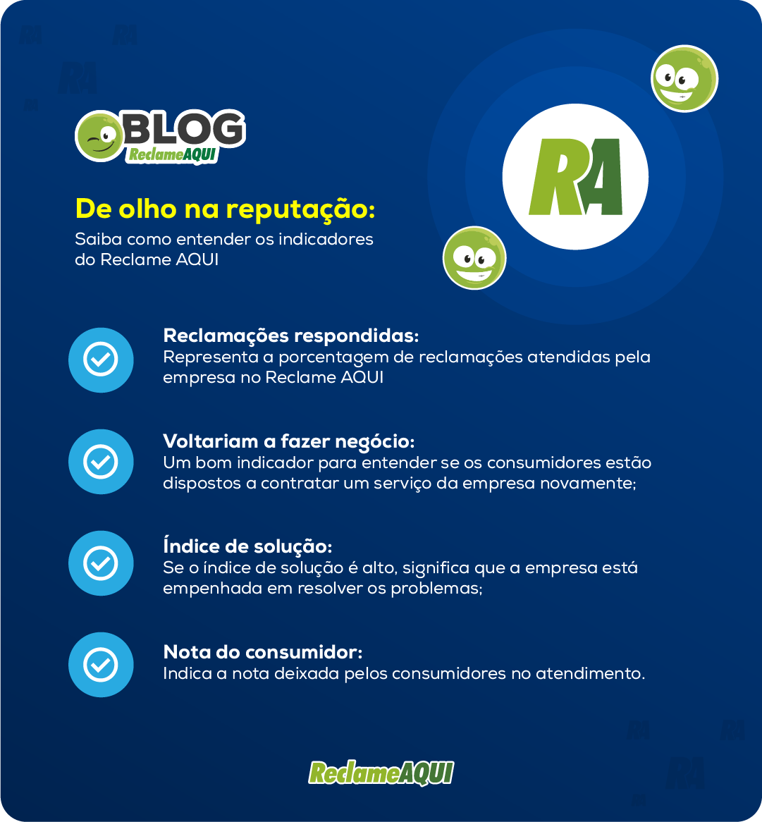 reputação no Reclame AQUI