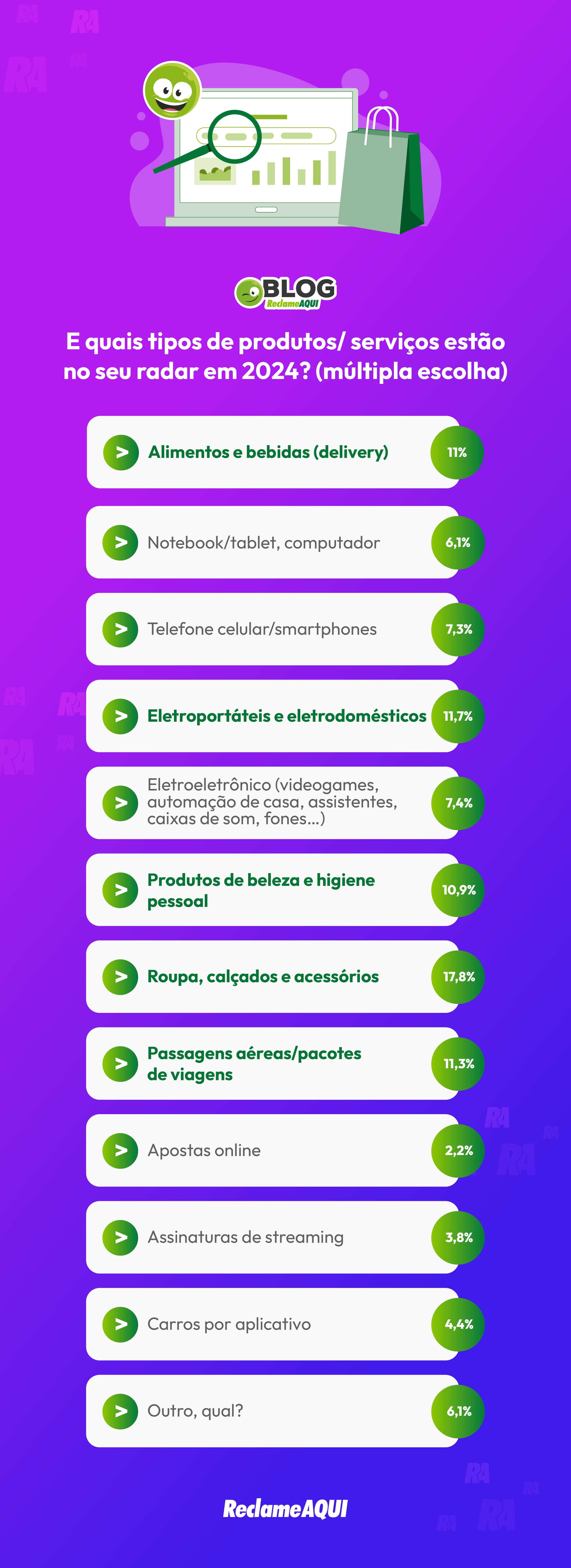 produtos e serviços no radar do consumidor