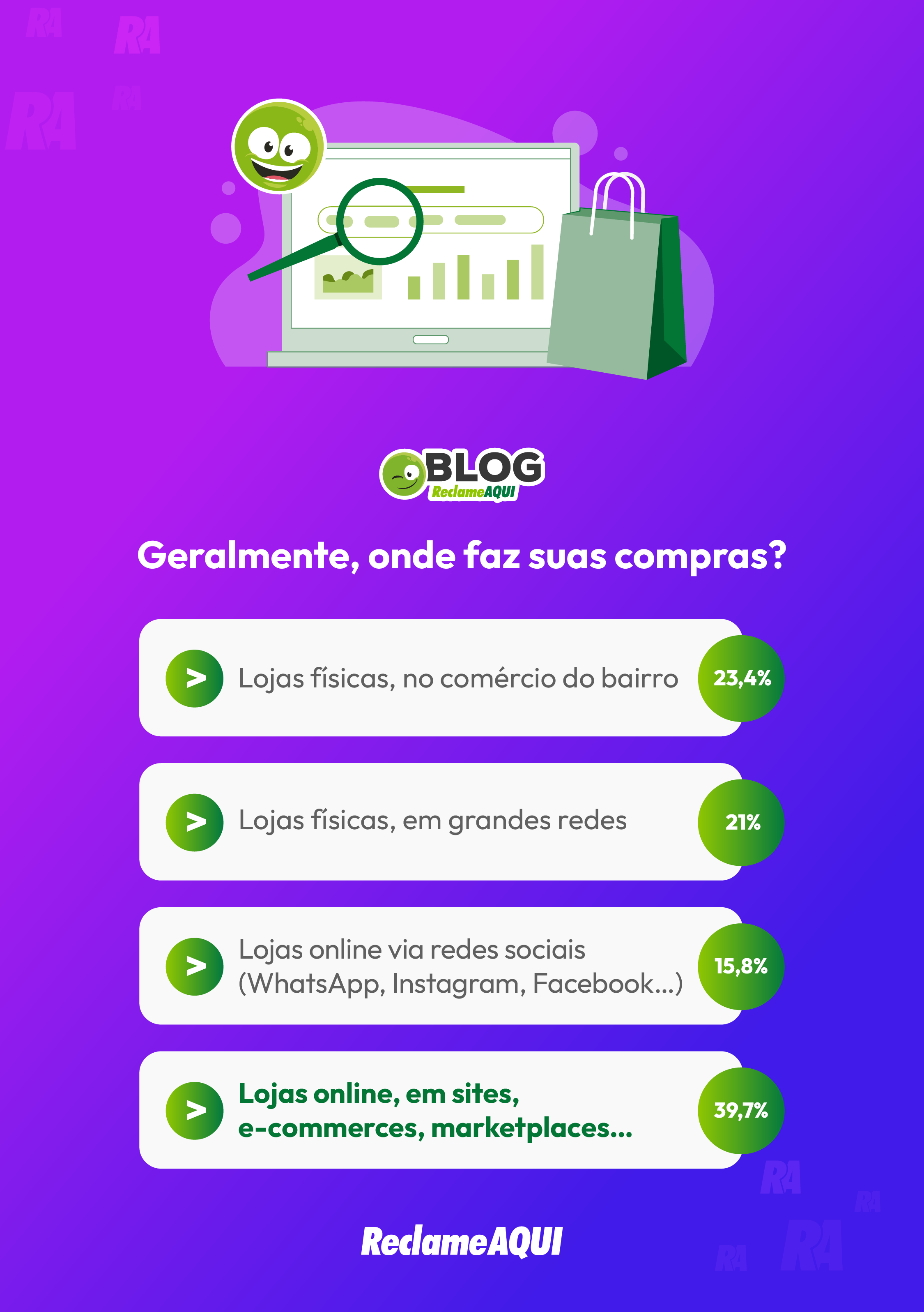 onde os consumidores estão comprando