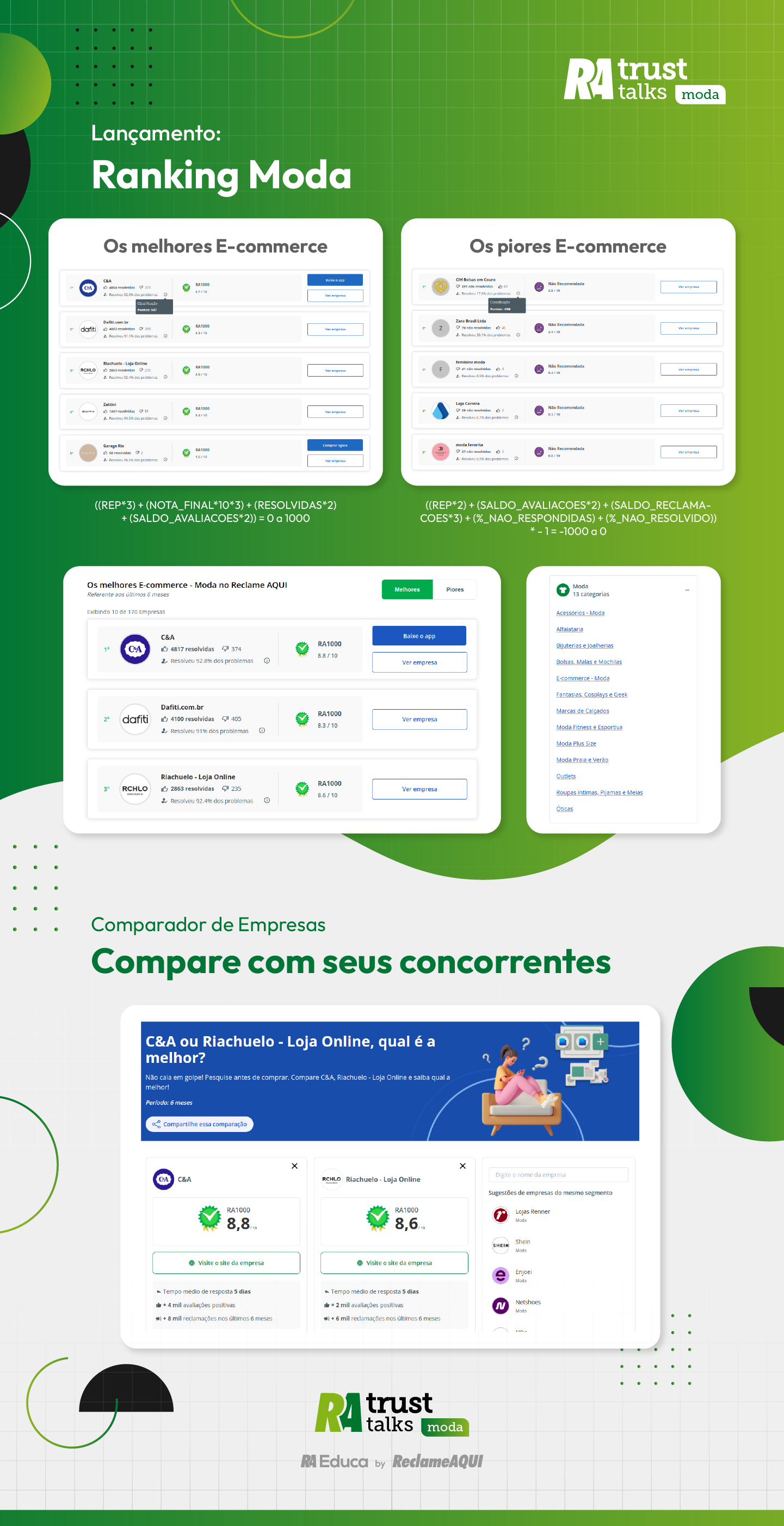 Ranking de Moda no site do Reclame AQUI