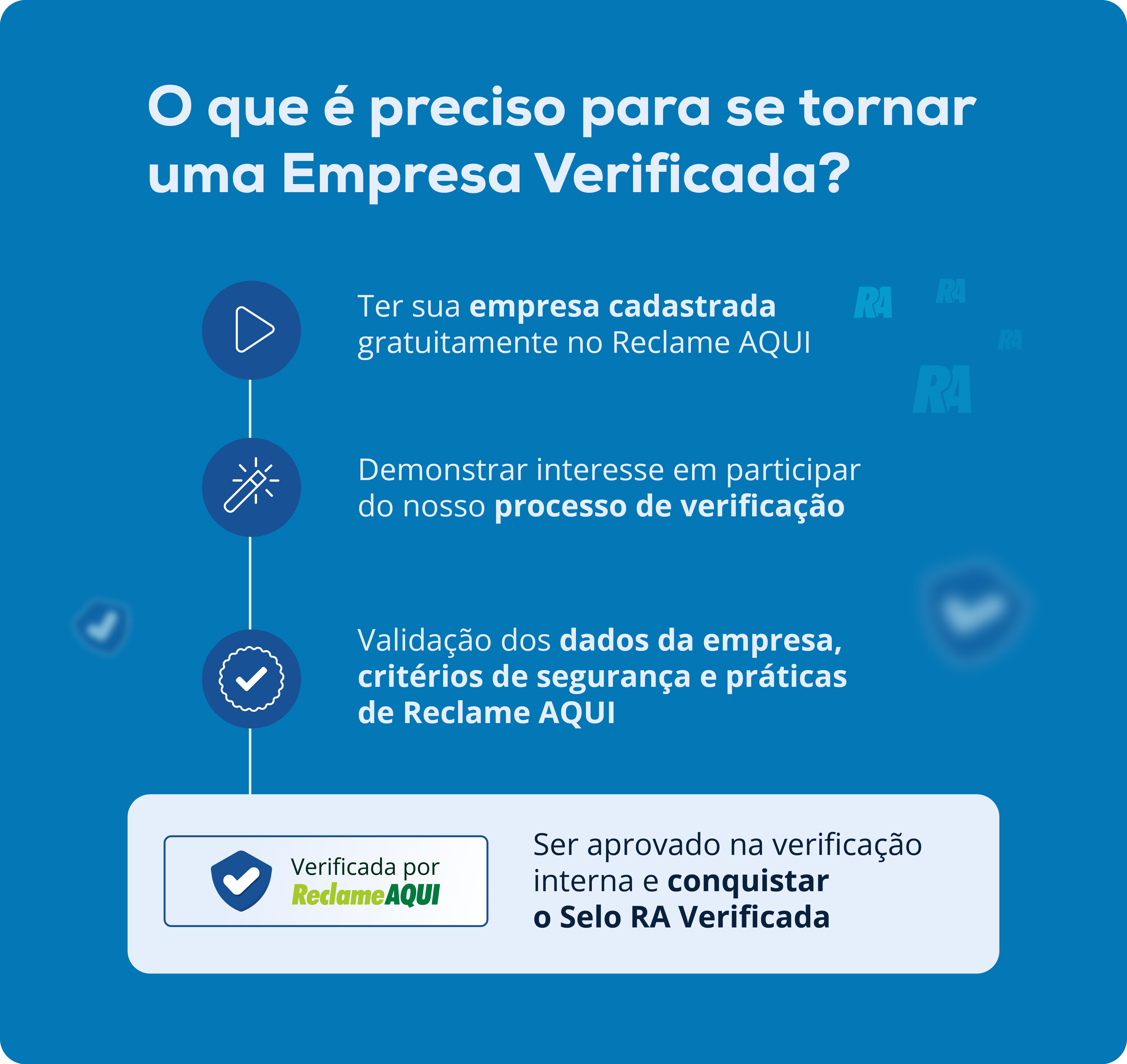 Etapas do processo de verificação do Reclame AQUI