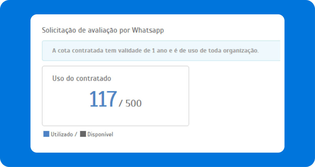 Visualização de uso da cota contratada de solicitação de avaliação de WhatsApp