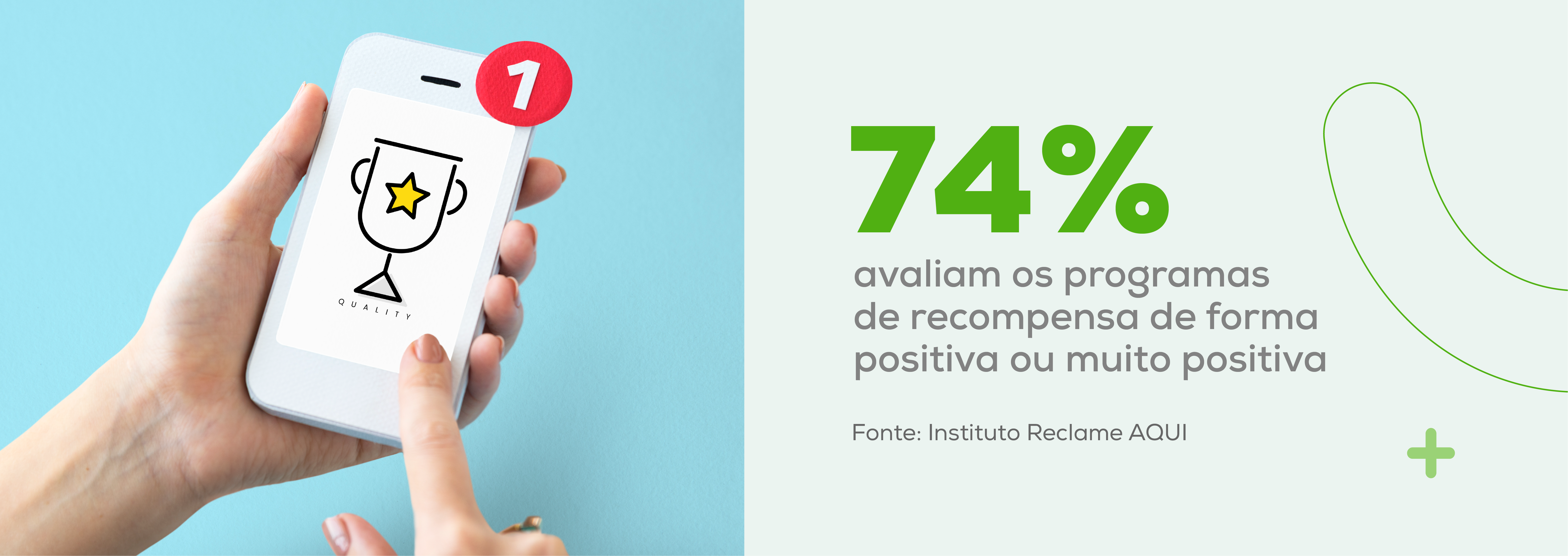74% avaliam os programas de recompensa de forma positiva ou muito positiva
