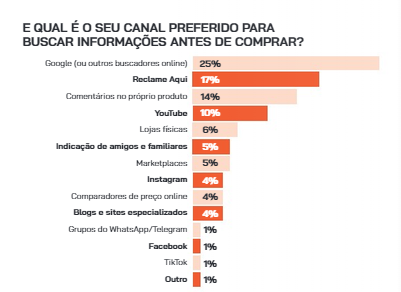 preferência entre os canais - cx trends