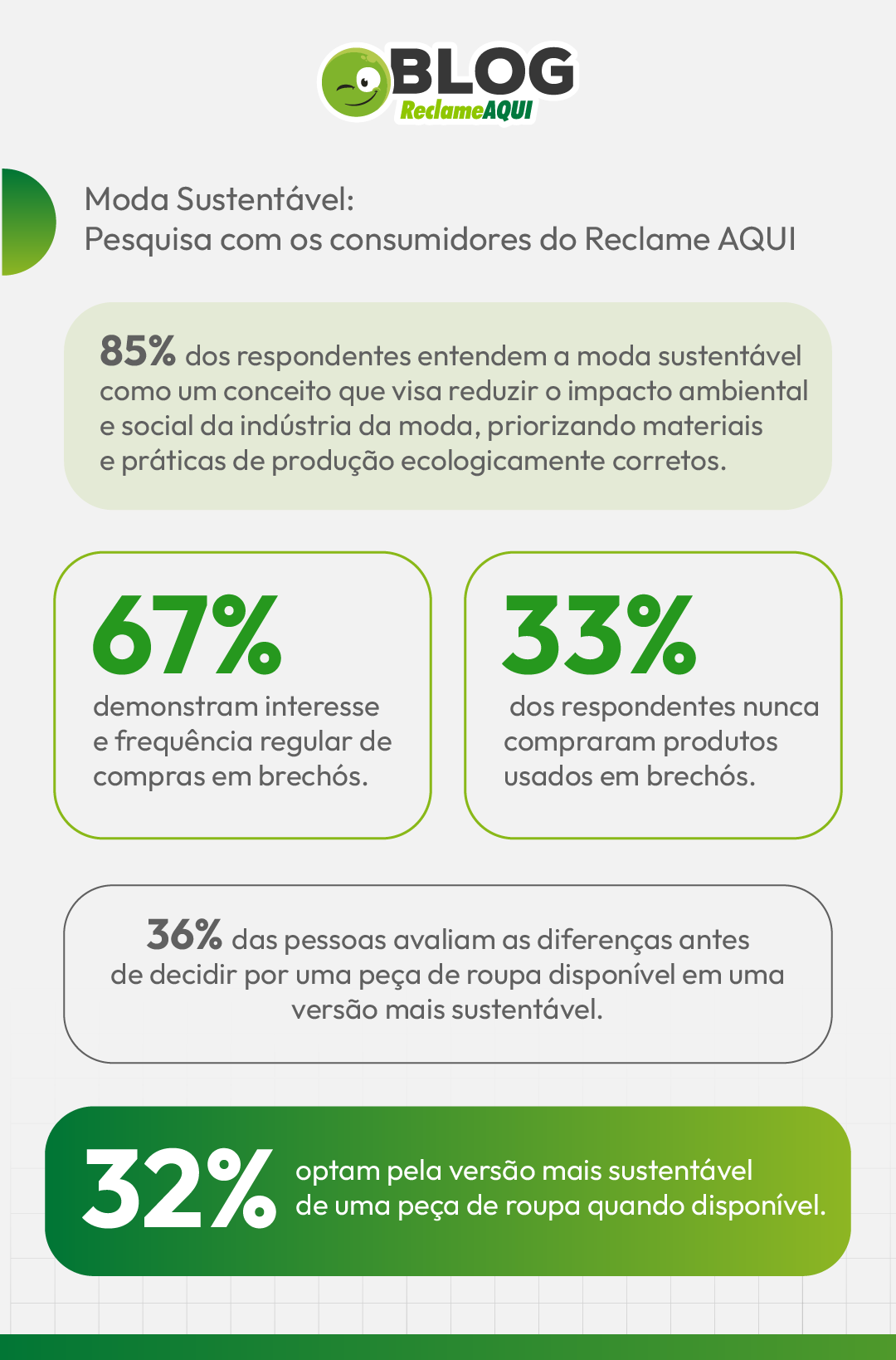 PESQUISA DE MODA SUSTENTÁVEL NO RA