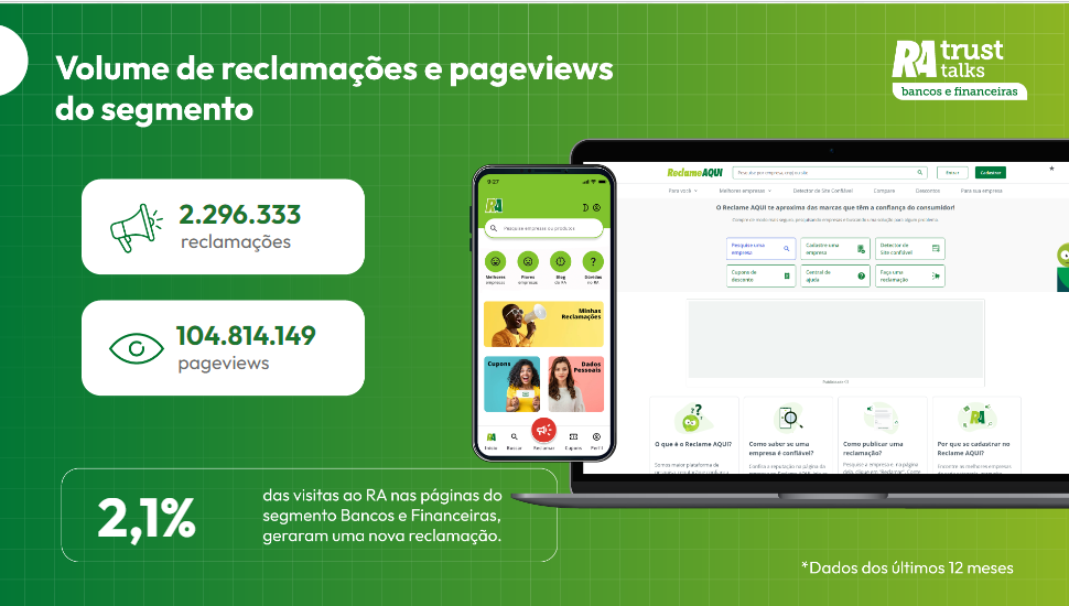 pageviews x reclamações
