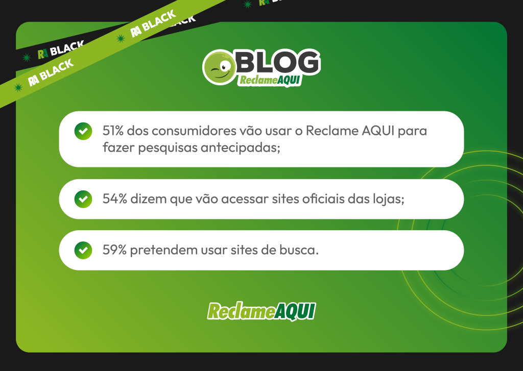 Dados pré-Black Friday Reclame AQUI