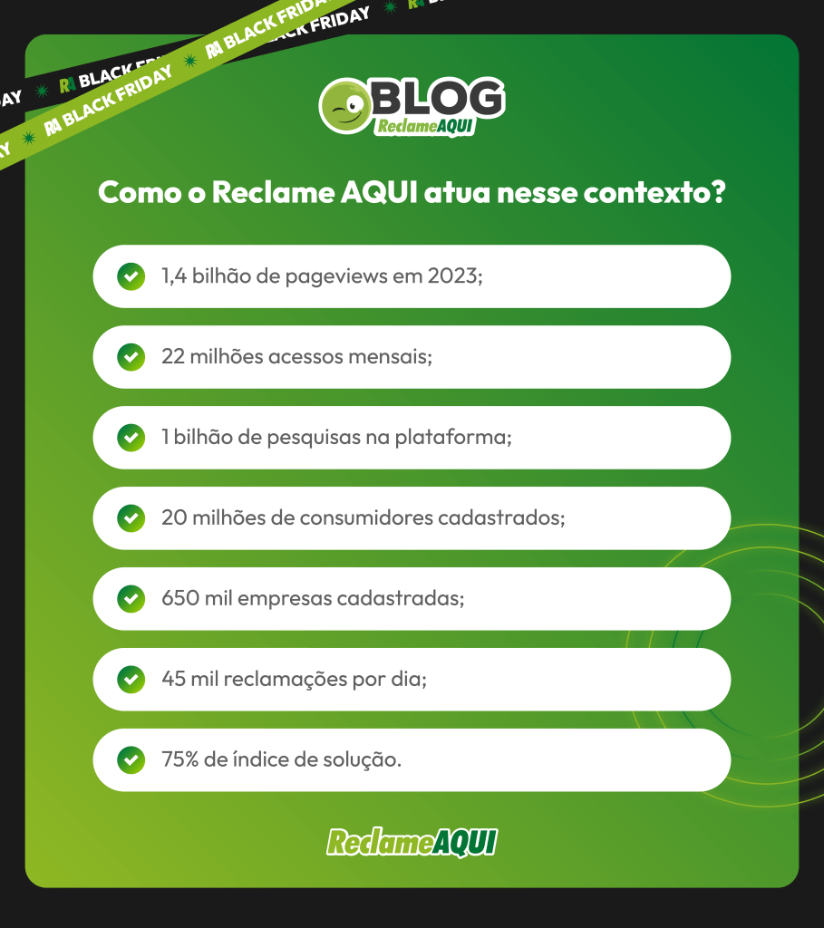 RA no contexto Black Friday