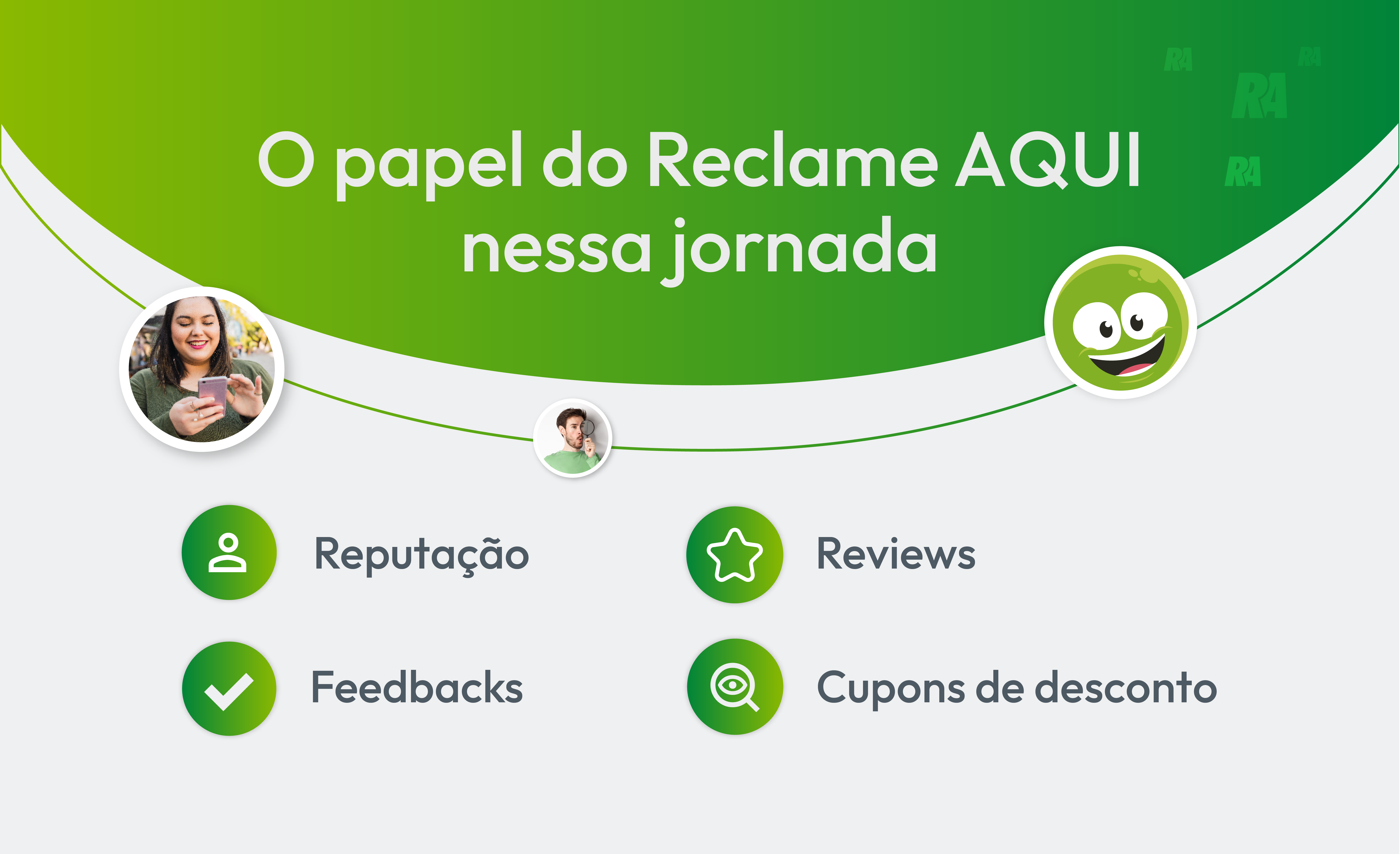O pepael do Reclame AQUI no consumo