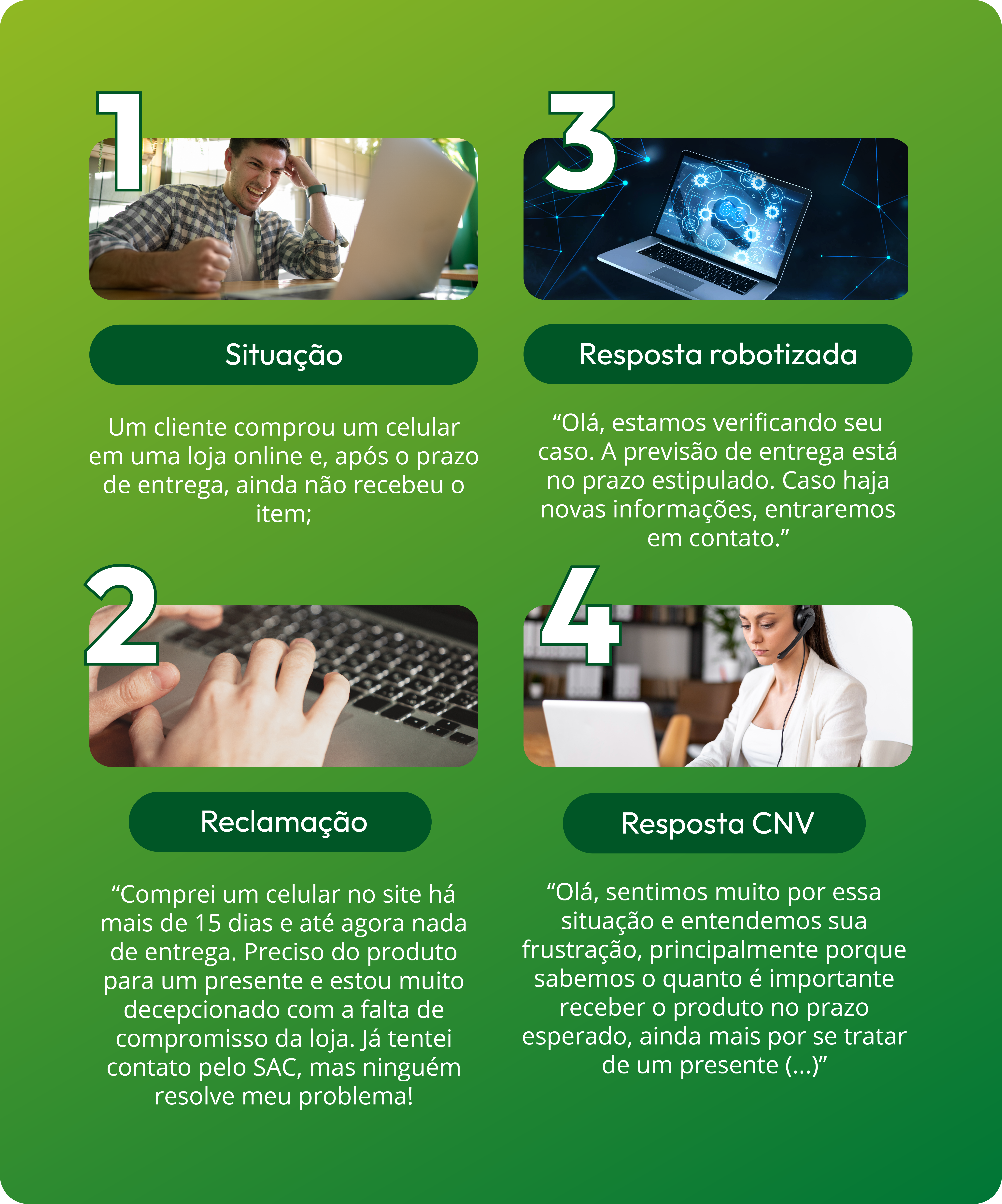 Tabela com descrição da comunicação eifcaz