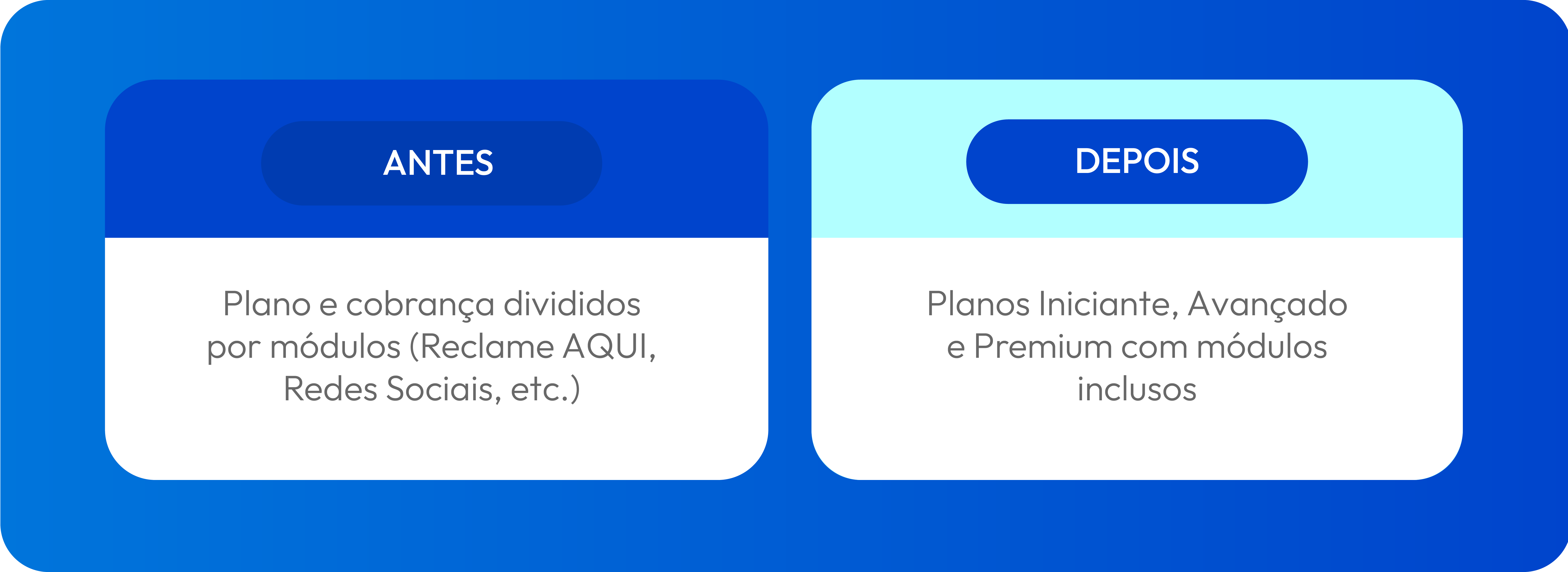 Fundo azul com a comparação dos planos do RA HugMe antes e depois. 