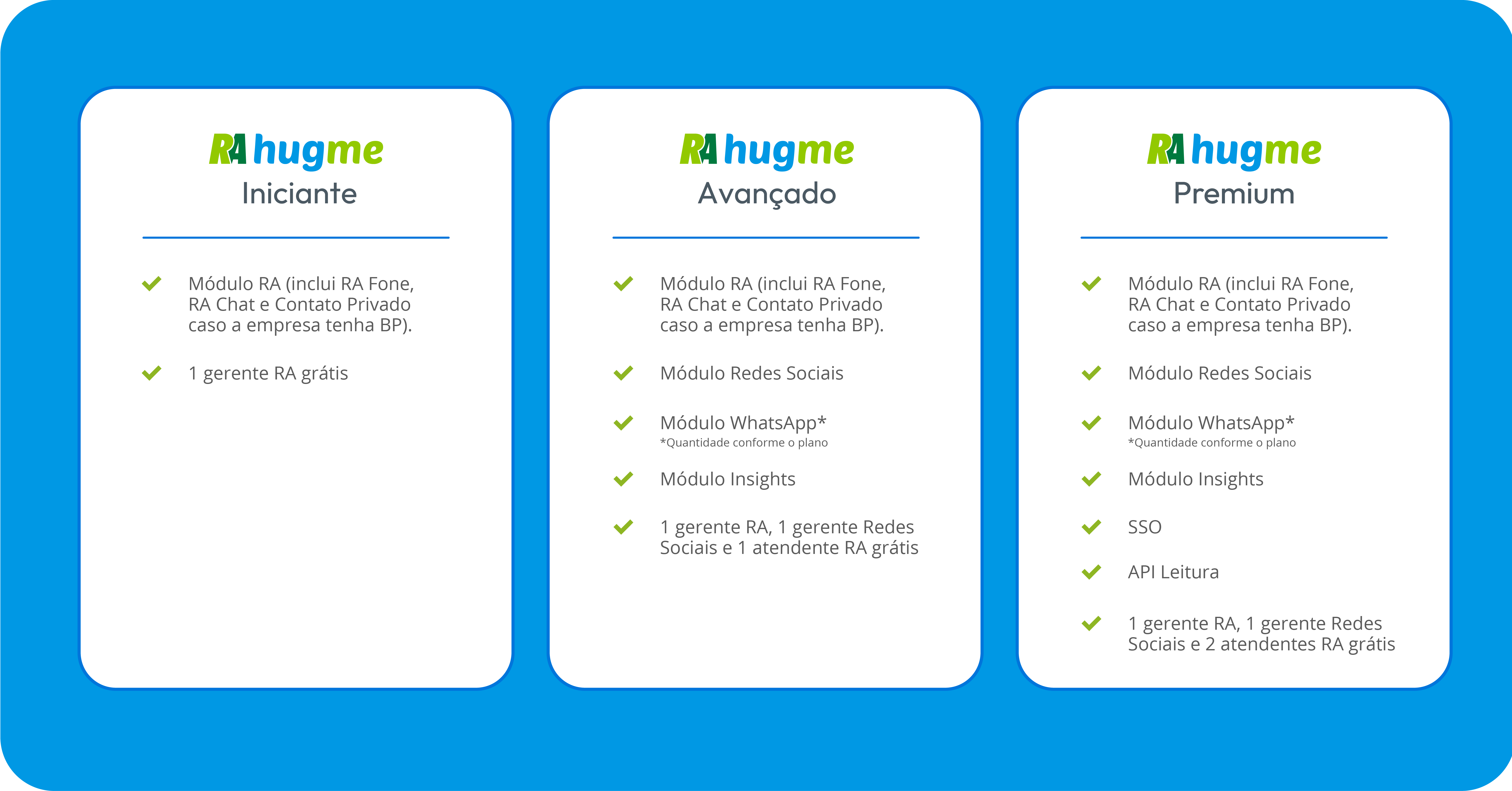 Fundo azul com uma tabela exibindo as funcionalidades inclusas em cada plano do RA Hugme