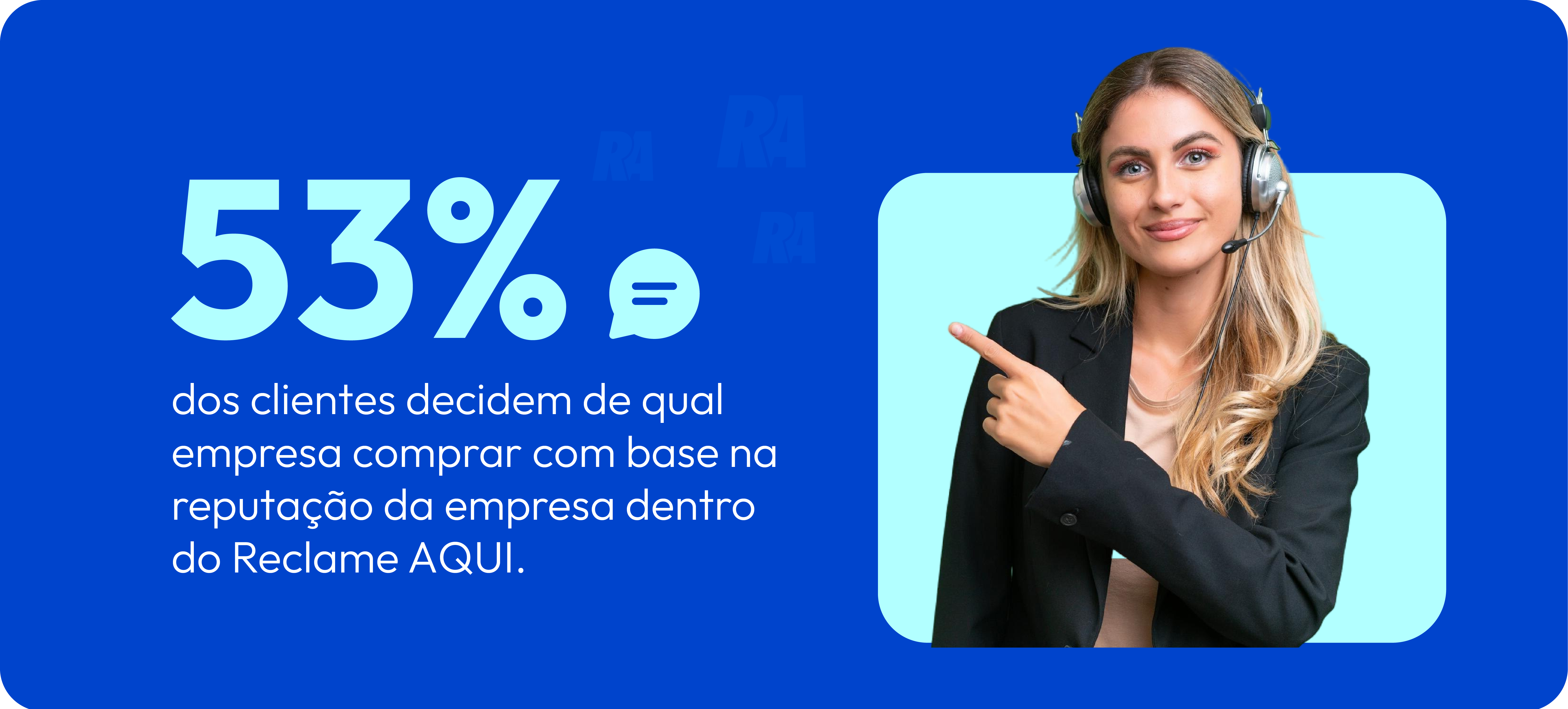 Fundo azul com a seguinte frase em destaque "53% dos clientes decidem de qual empresa comprar com base na reputação da empresa dentro do Reclame AQUI." e uma mulher loira com fone de ouvido apontando para a frase. 