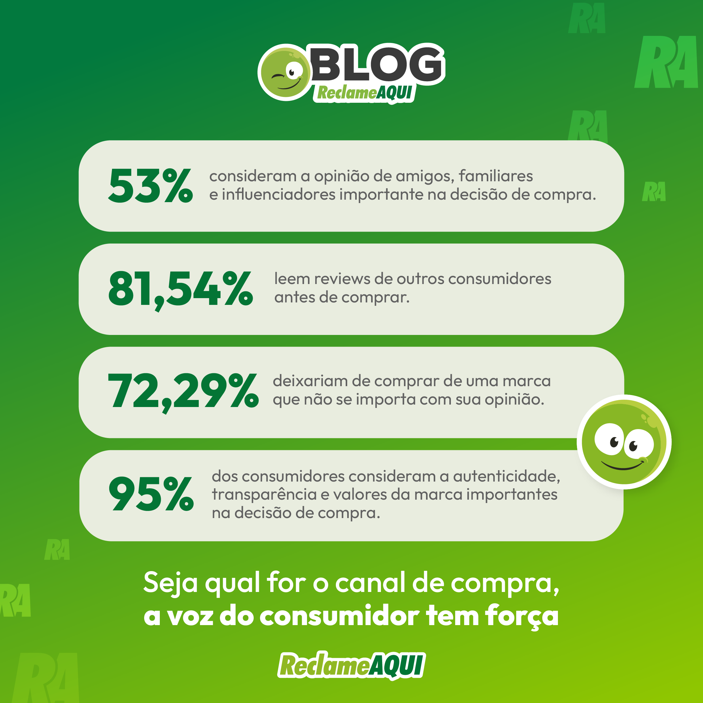 Pesquisa de consumo: Reviews/opiniões de terceiros