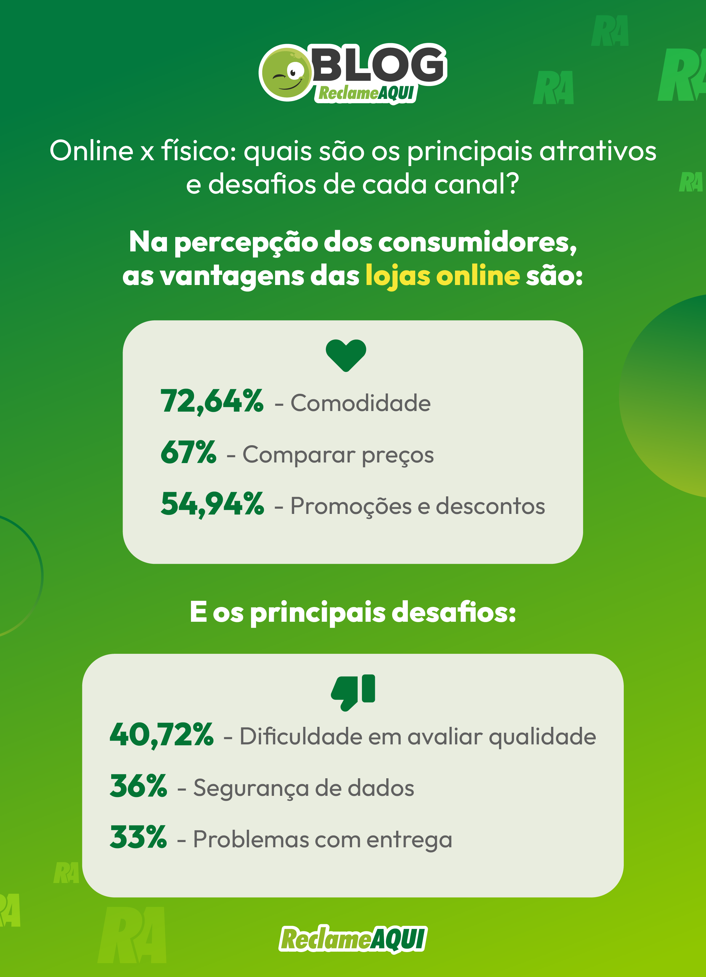 preferências e desafios do online