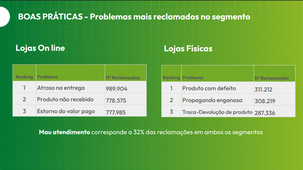 principais problemas do varejo