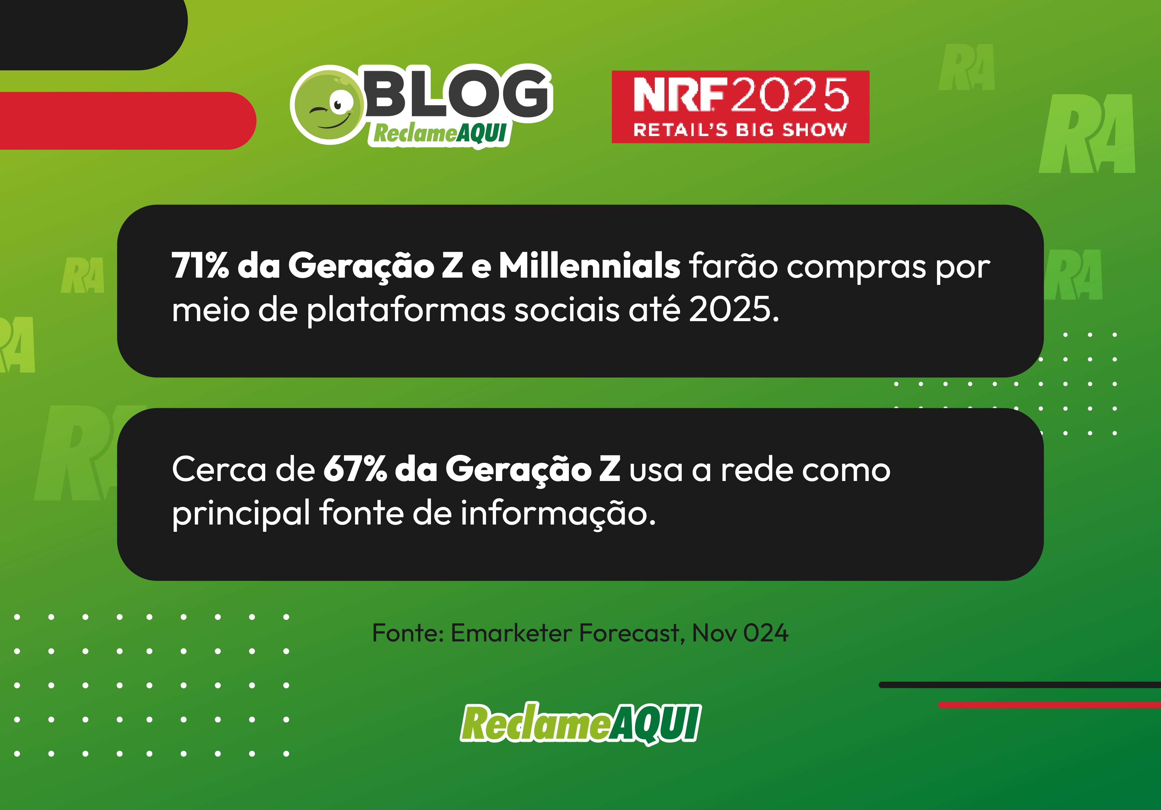 Fonte: Emarketer Forecast, Nov 024