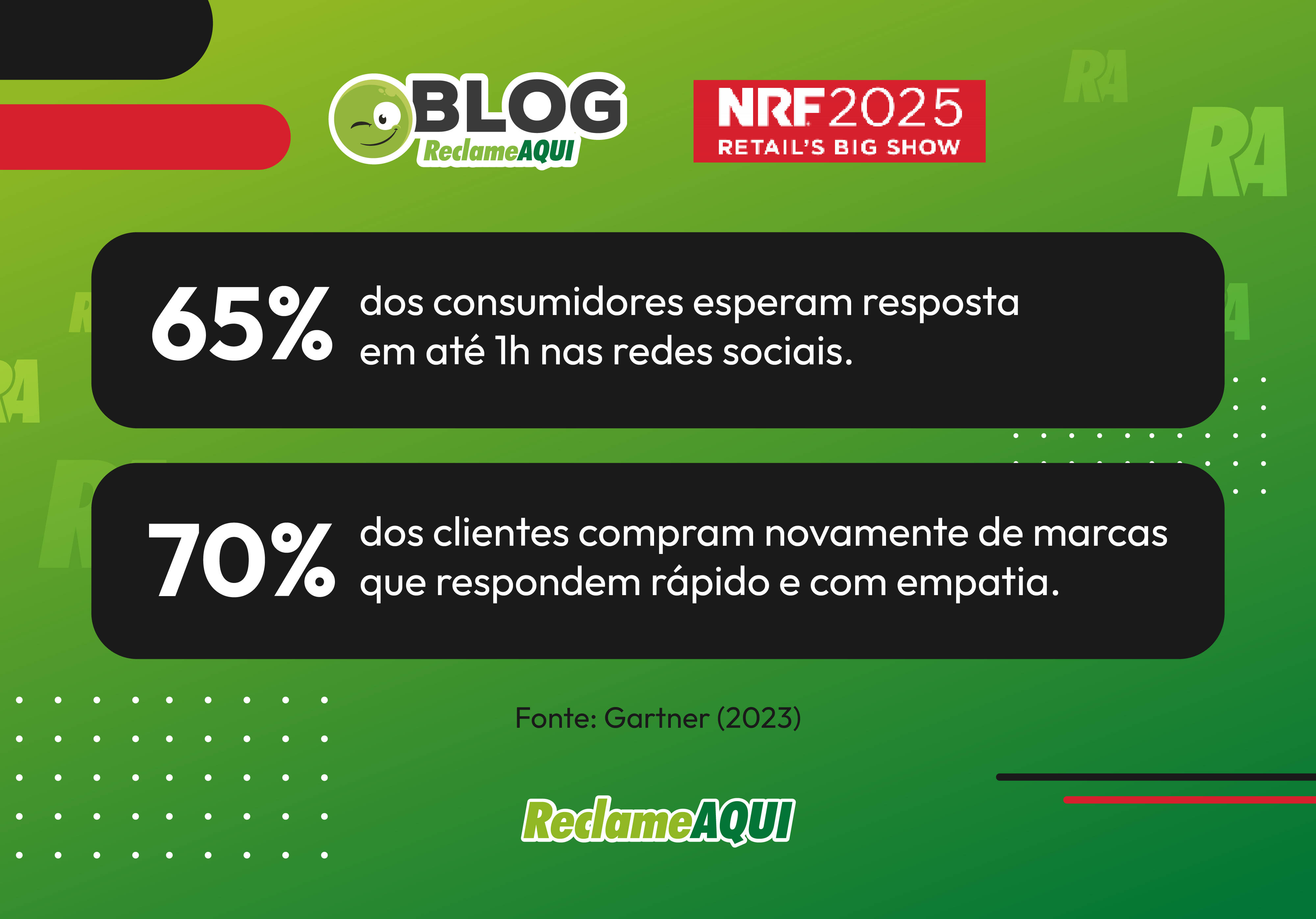 Fonte: Gartner (2023) 
