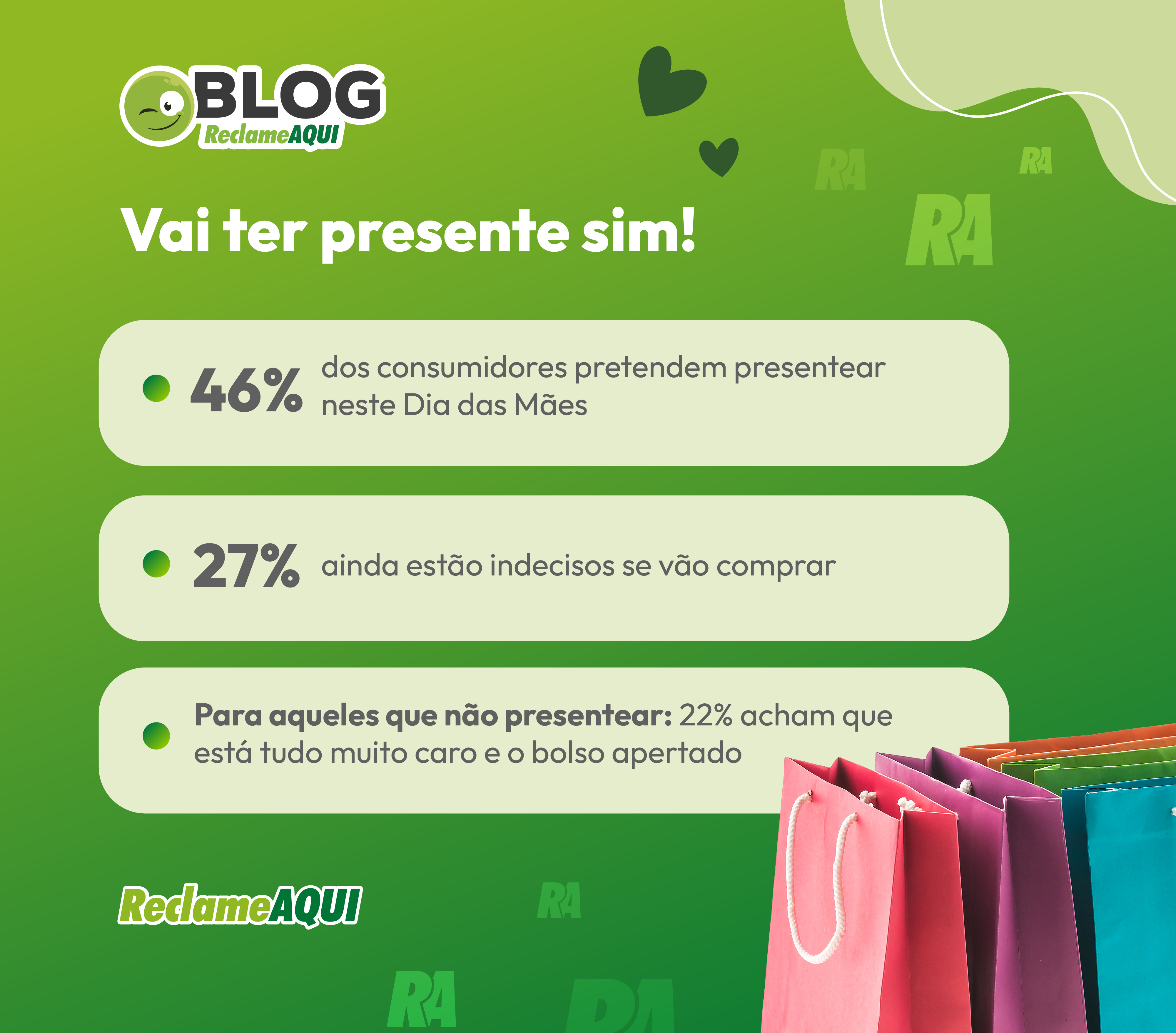 Pesquisa dia das Mães no Reclame AQUI