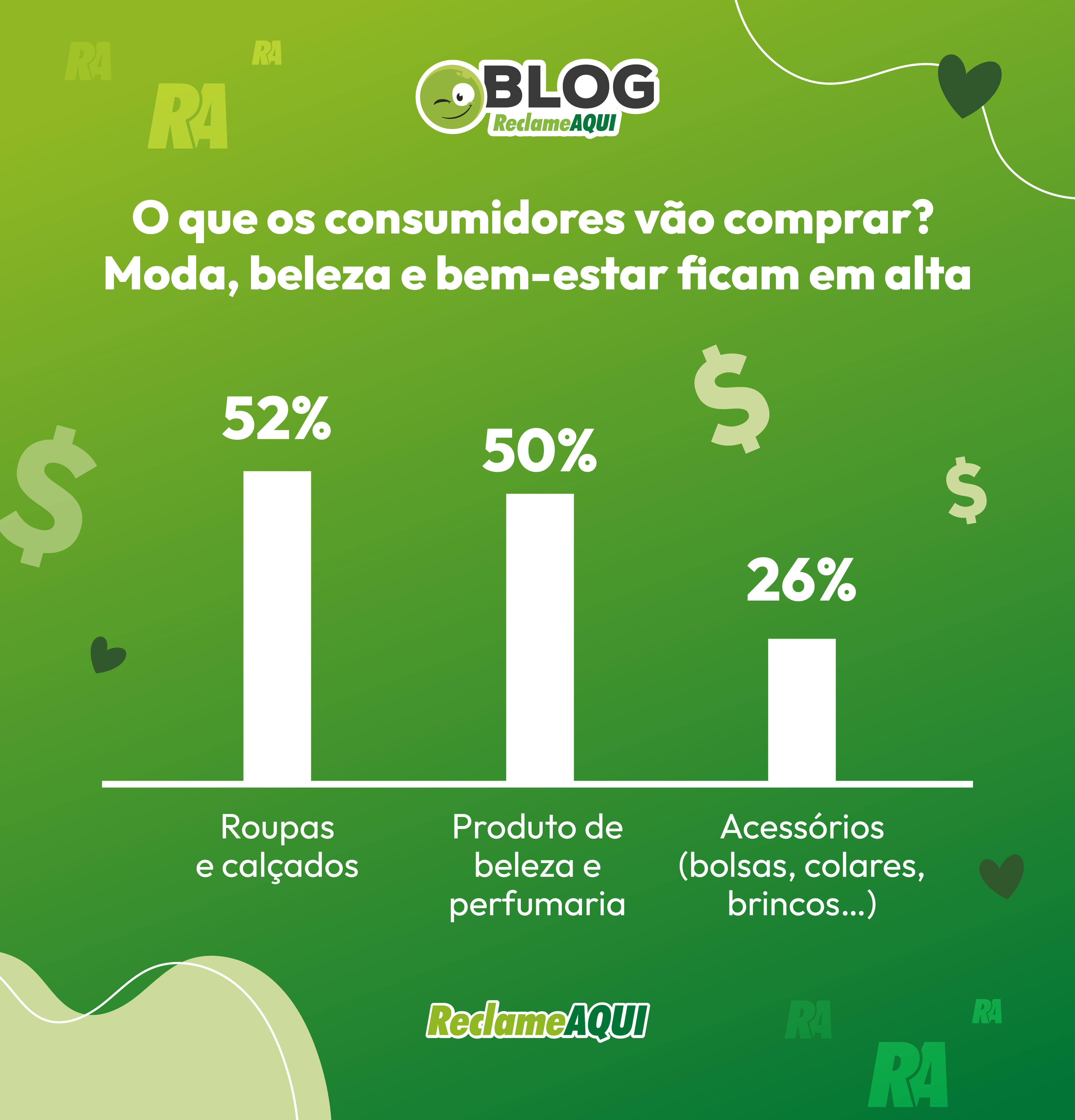 Pesquisa dia das Mães no Reclame AQUI