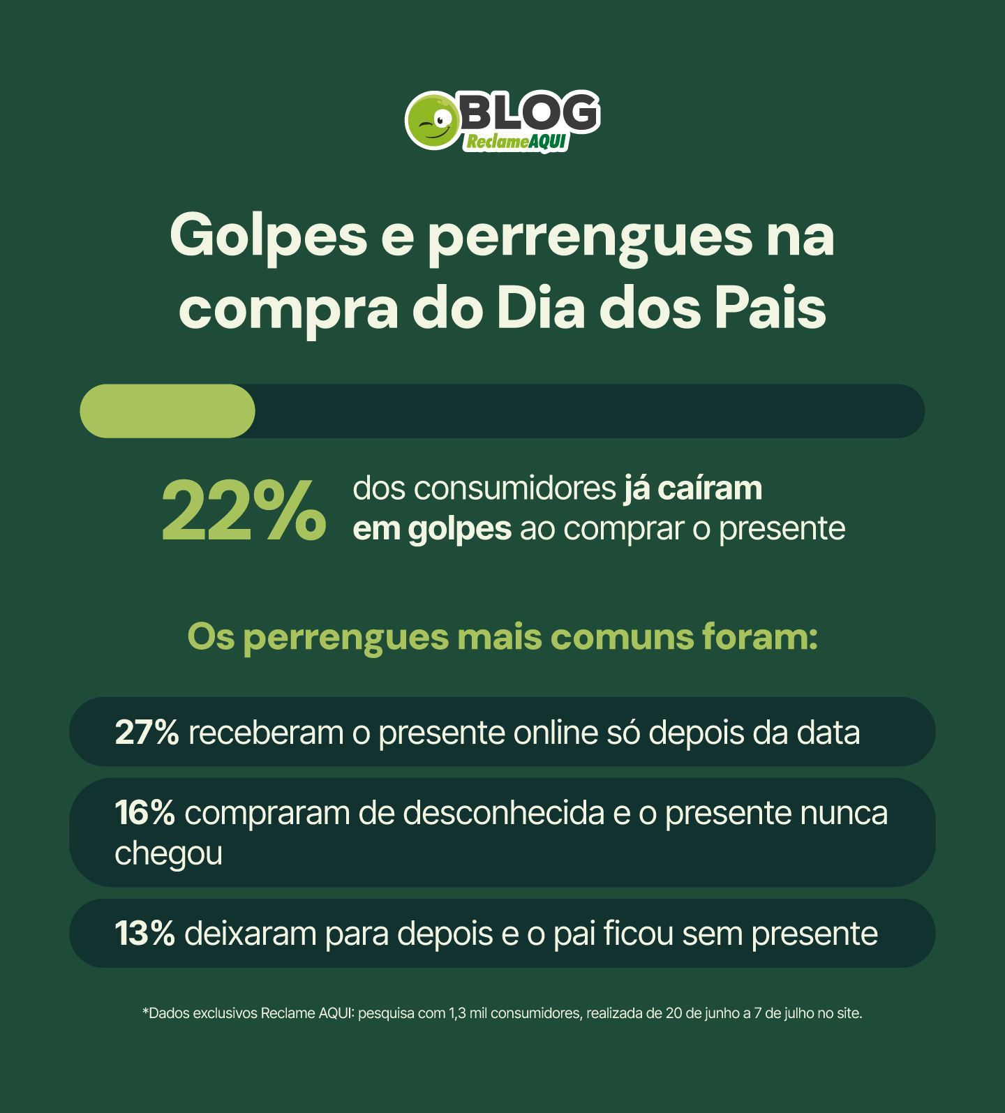 Golpes e perrengues na compra do Dia dos Pais 