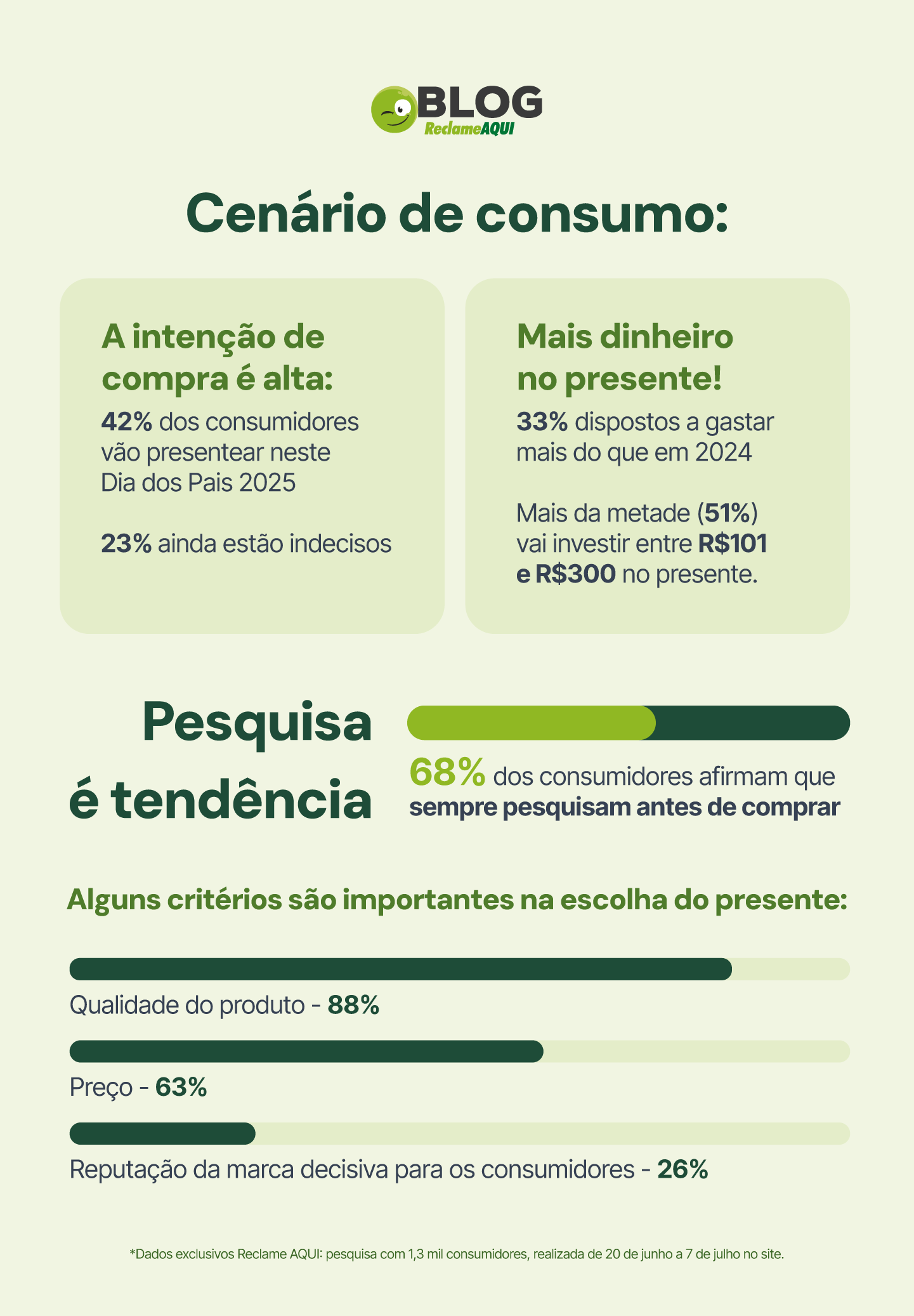 Cenário de consumo: 