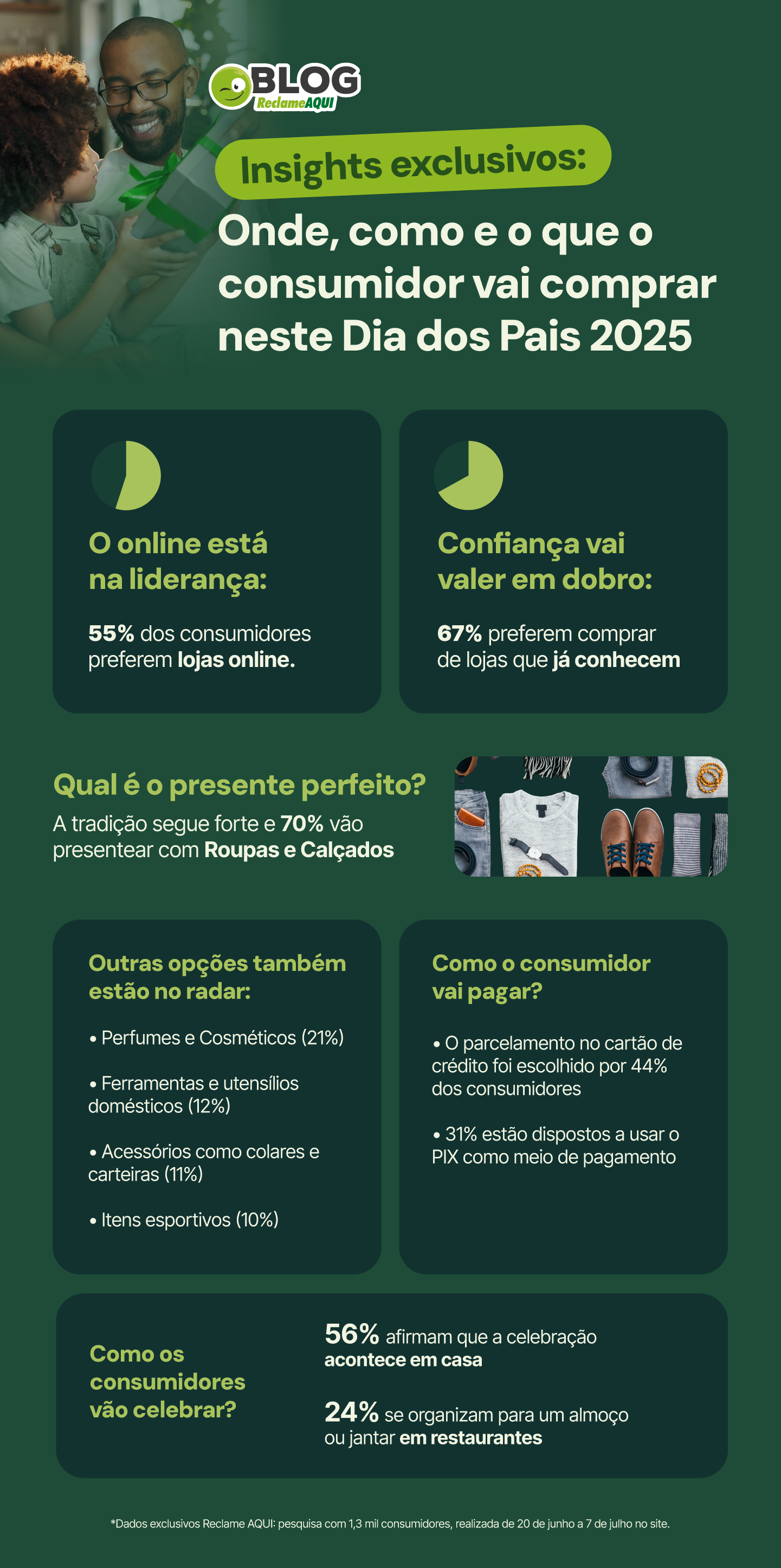 Insights exclusivos: 