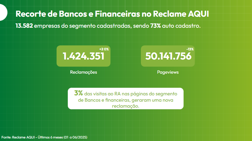 Dados do segmento no Reclame AQUI